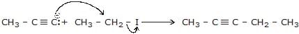 Chemical Reaction: Nucleophilic Substitution Reactions | Chemistry for JEE Main & Advanced